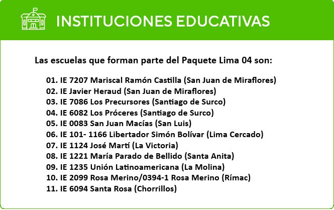 Listado de escuelas del paquete Lima 02