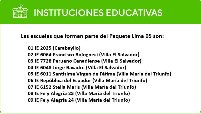 Listado de escuelas del paquete Lima 02