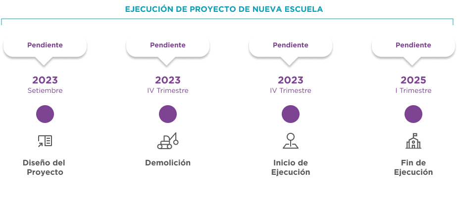 Línea de tiempo Línea de tiempo