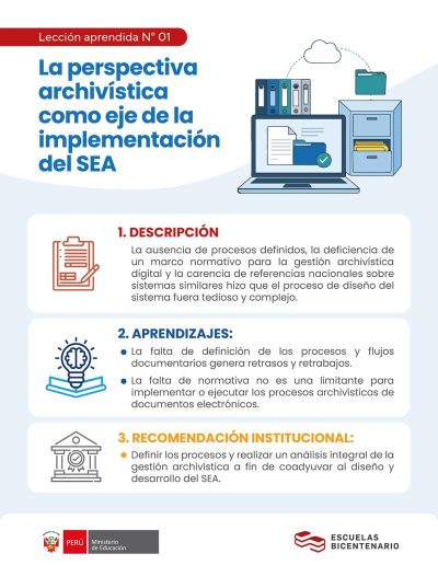 Infografía de la Lección aprendida 1 sobre la implementación del Sistema Electrónico de Archivo (SEA). Muestra el título 'La perspectiva archivística como eje de la implementación del SEA' con íconos y texto sobre la falta de marco normativo digital, la necesidad de definir flujos documentales y la recomendación de realizar un análisis integral de gestión archivística.