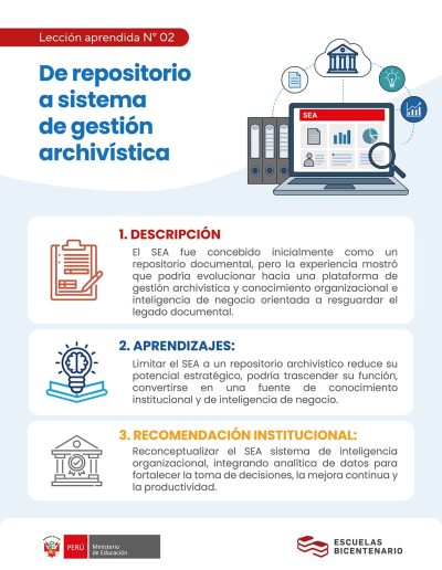 Infografía de la Lección aprendida 2 sobre la implementación del Sistema Electrónico de Archivo (SEA). Muestra el título 'De repositorio a sistema de gestión archivística' con íconos y texto sobre la evolución del SEA de un simple repositorio a una plataforma de inteligencia de negocio y la recomendación de integrar analítica de datos.