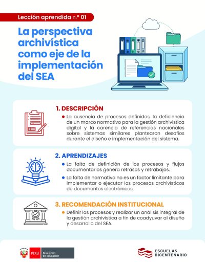 Infografía de la Lección aprendida sobre la implementación del Sistema Electrónico de Archivo (SEA).