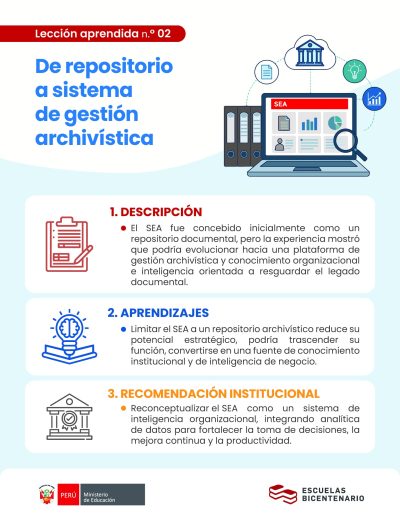 Infografía de la Lección aprendida sobre la implementación del Sistema Electrónico de Archivo (SEA).